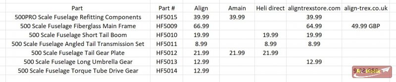 r_scale-conversion-parts-list_5a2e0d99f2287.jpg